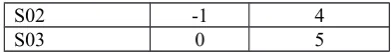 Tabel 33. Perhitungan Core dan Secondary factor