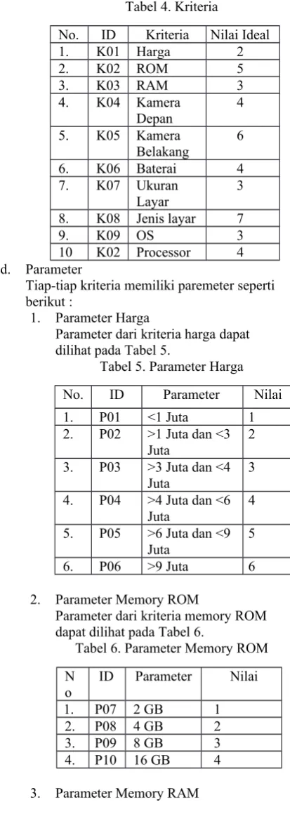 Tabel 4. Kriteria