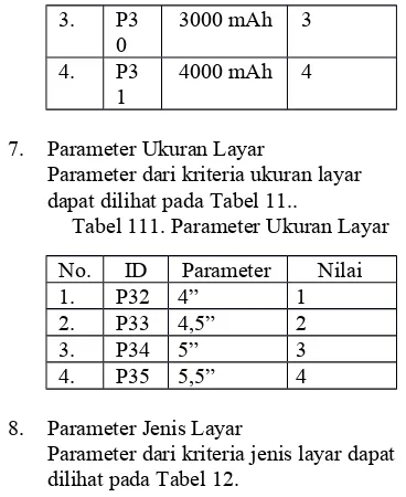 Tabel 111. Parameter Ukuran Layar