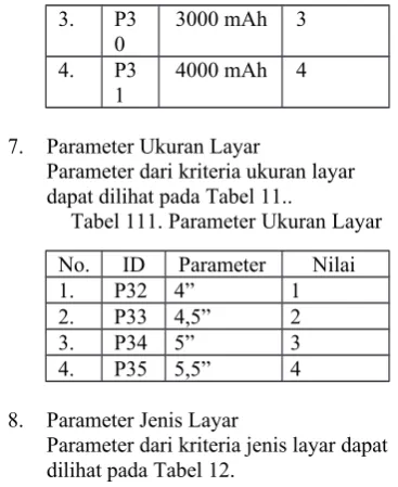 Tabel 111. Parameter Ukuran Layar