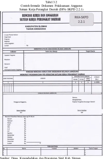 Tabel 3.2 Contoh formulir Dokumen Pelaksanaan Anggaran 