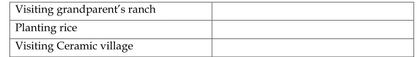 Table 4.9 Book 