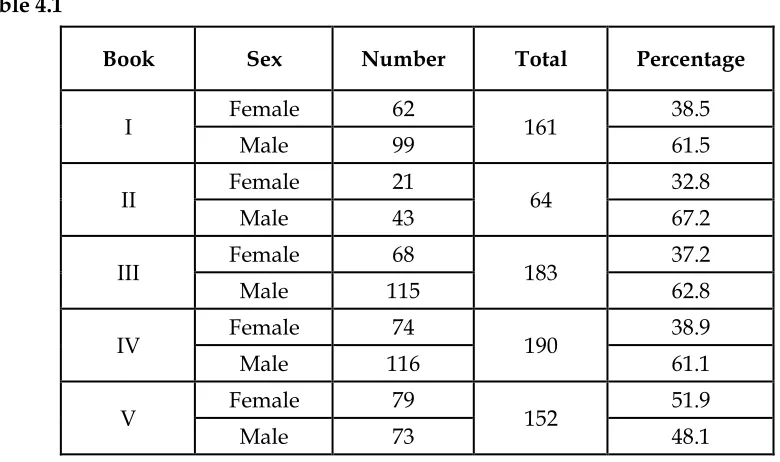 Table 4.1 Book 