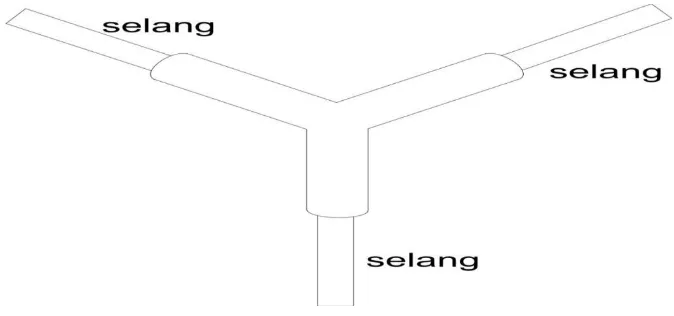 Gambar 4.2 Desain sambungan segitiga untuk penyatuan air panas dan normal 