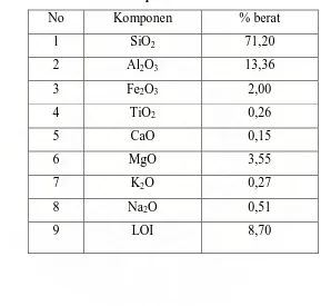 Tabel 4.2  Komposisi Kimia Basa Kaolin 