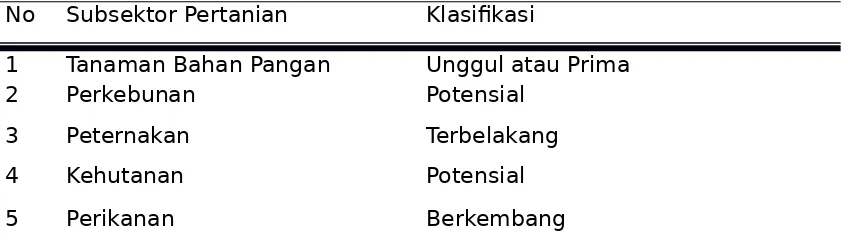 Tabel 8. Hasil Klasifkasi Subsektor Pertanian di Kabupaten Lebong tahun 2013