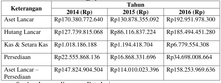 Tabel 3.1 