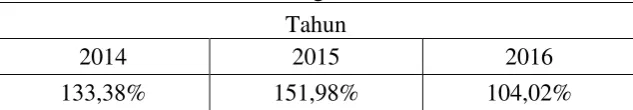 Tabel 3.2 
