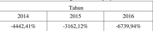 Tabel 3.4 