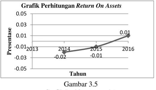 Grafik Perhitungan  