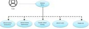 Gambar 5 :Use Case Diagram Android 