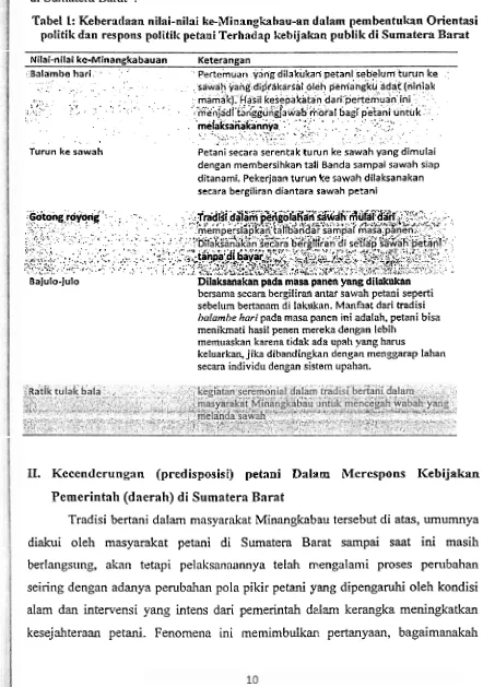 Tabel 1: Keberatlaan nilai-nilai ke-Minanghbau-an dlalarn pembentukan Orientasi politik dan respons politilc petani Terhadap kebijalmn publik di Sumatera Barat 