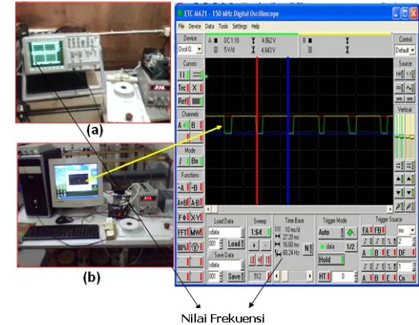 Gambar 6  Set-up pengukuran frekuensi: menggunakan osiloskop analog (a),  osiloskop yang dilengkapi display PC (b) (Anwar, Zul 2009) 