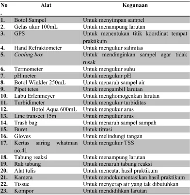 Tabel 1. Alat dan kegunaannya