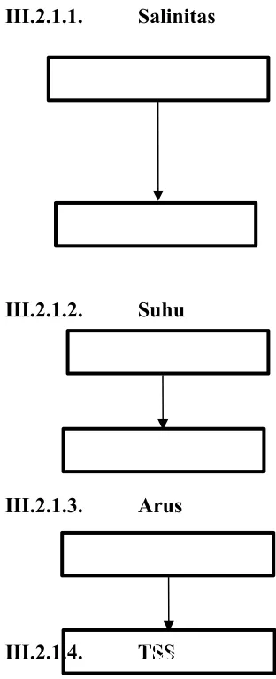 Tabel 2. Bahan dan Kegunaanya
