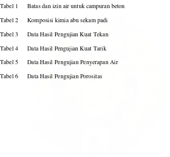 Tabel 1 Batas dan izin air untuk campuran beton 