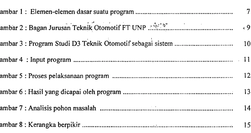 Gambar 1 : Elemen-elemen dasar suatu program ....................................................