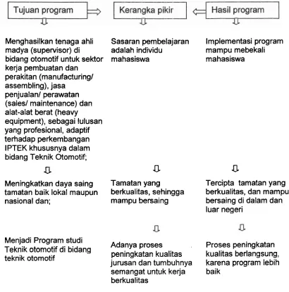Gambar 6: Hasil yang dicapai oleh program 