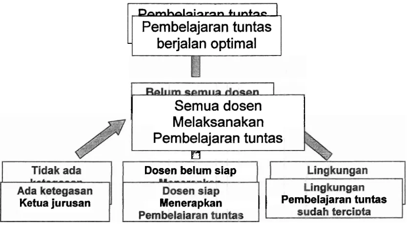 Gambar 5: Analisis pohon masalah 