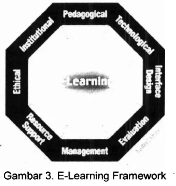 Gambar 3. E-Learning Framework - 
