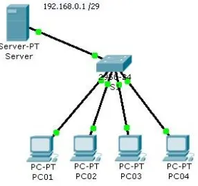 Gambar 18 : Langkah-langkah mengatur DHCP 