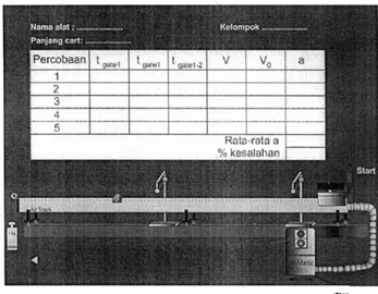 Gambar Tarnpilan table data IW Virtual Laboratory air Track 