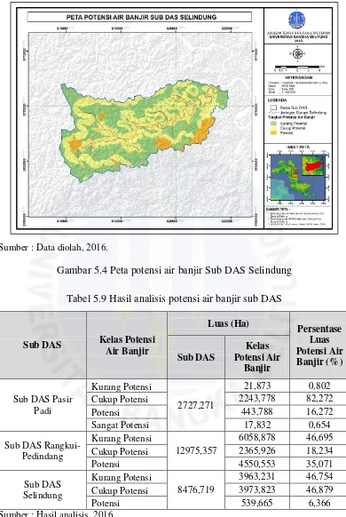 Gambar 5.4 Peta potensi air banjir Sub DAS Selindung 