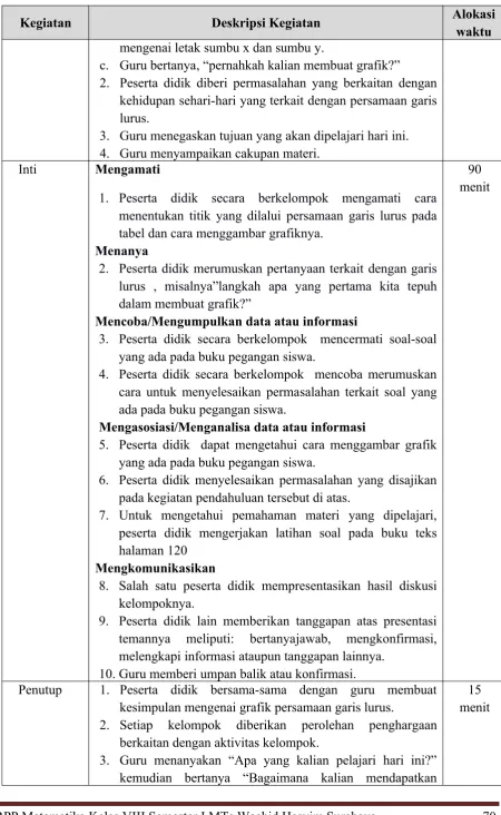 tabel dan cara menggambar grafiknya.