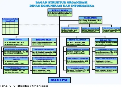 Tabel 2. 2 Struktur Organisasi 