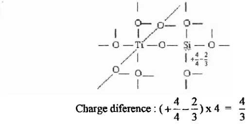 Gambar 5.4 Skema model struktur Ti02/Si02 (Guan K, 2000) 