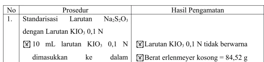 Tabel Perubahan Fisik