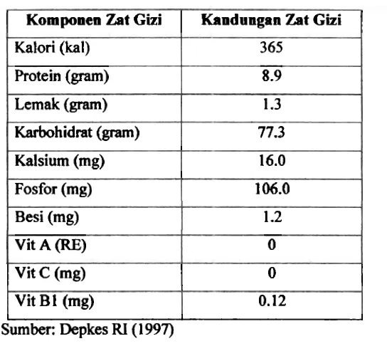 Tabel 2. Kandungan Gizi Pada Terigu Berprotein Sedang Untnk 100 Gram 