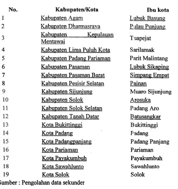 Tabel IV. 2 
