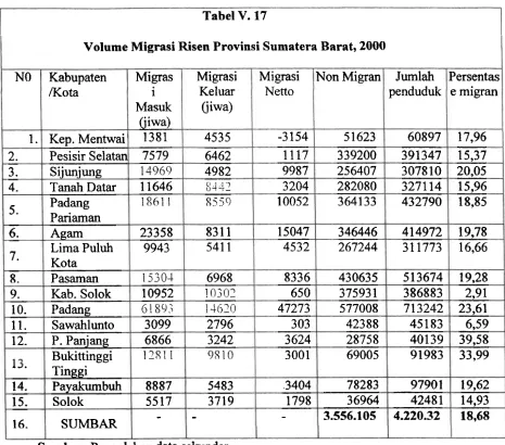 Tabel V. 17 