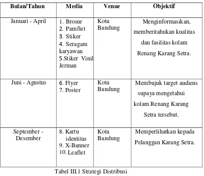 Tabel III.1 Strategi Distribusi 