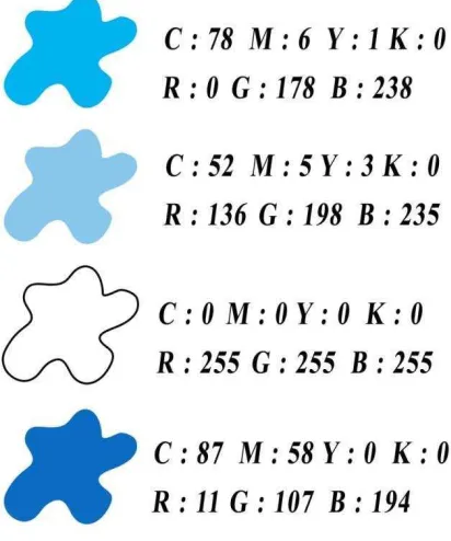 Gambar III.2.6 Warna 