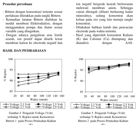 Gambar 4  Pengaruh Voltage (Volt) 