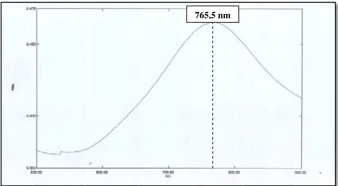Tabel 4.5 PT