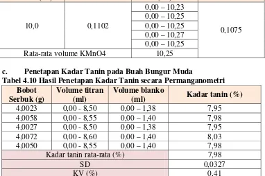 Tabel 4.9 Hasil Penetapan Normalitas KMnO4 