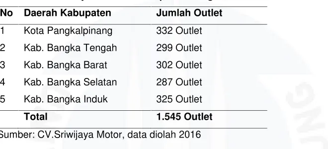 Tabel I.1 Data dan jumlah Outlet di pulau Bangka.