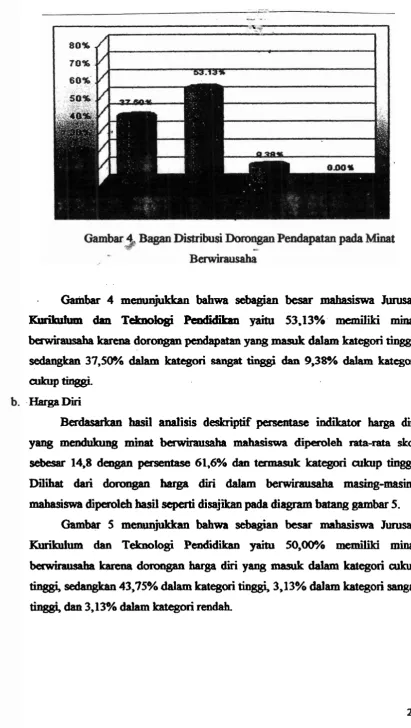 Gambar 4 mem+kkan 