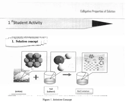 Figure I. Solution Concept 