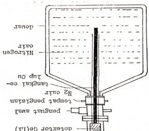Gambar 3  Susunan detektor HPGe  (Susetyo 1984)