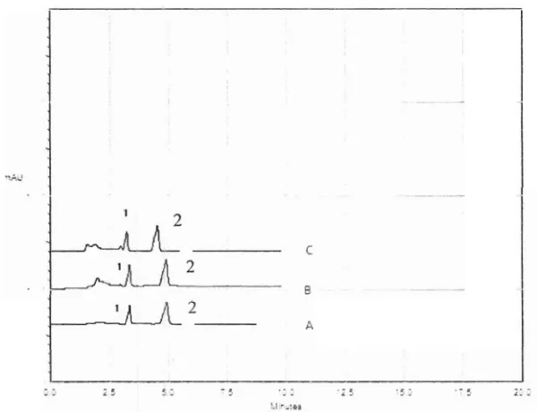 Gambar 8. Variasi pH buffer phospat 