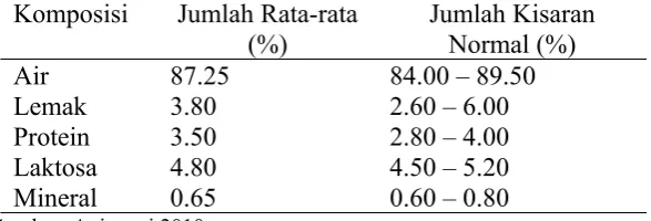 Gambar 2 Struktur Tilosin