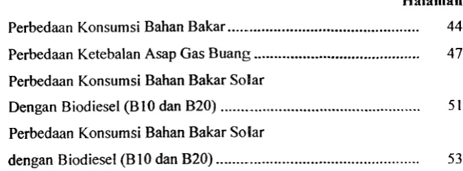 Grafik Halaman 