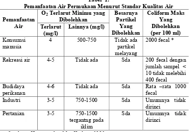 Tabel  1.  Pemanfaatan Air Permukaan Menurut Standar Kualitas Air 