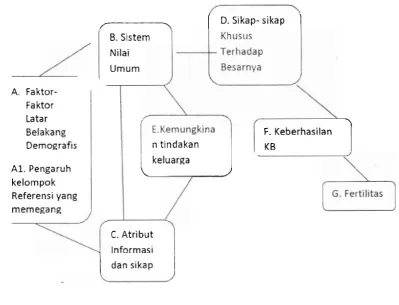 Gambar. 2.2 