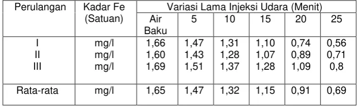 tabel IV.1 