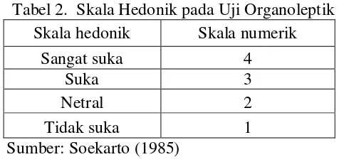 Tabel 2.  Skala Hedonik pada Uji Organoleptik 